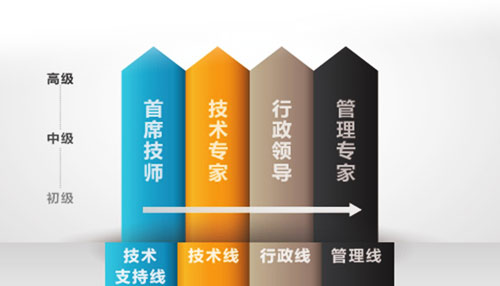 yp街机(中国)电子游戏官网